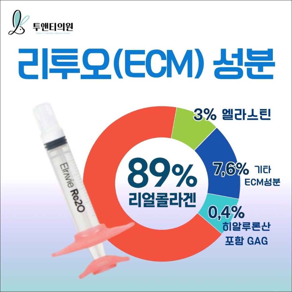 수원리투오