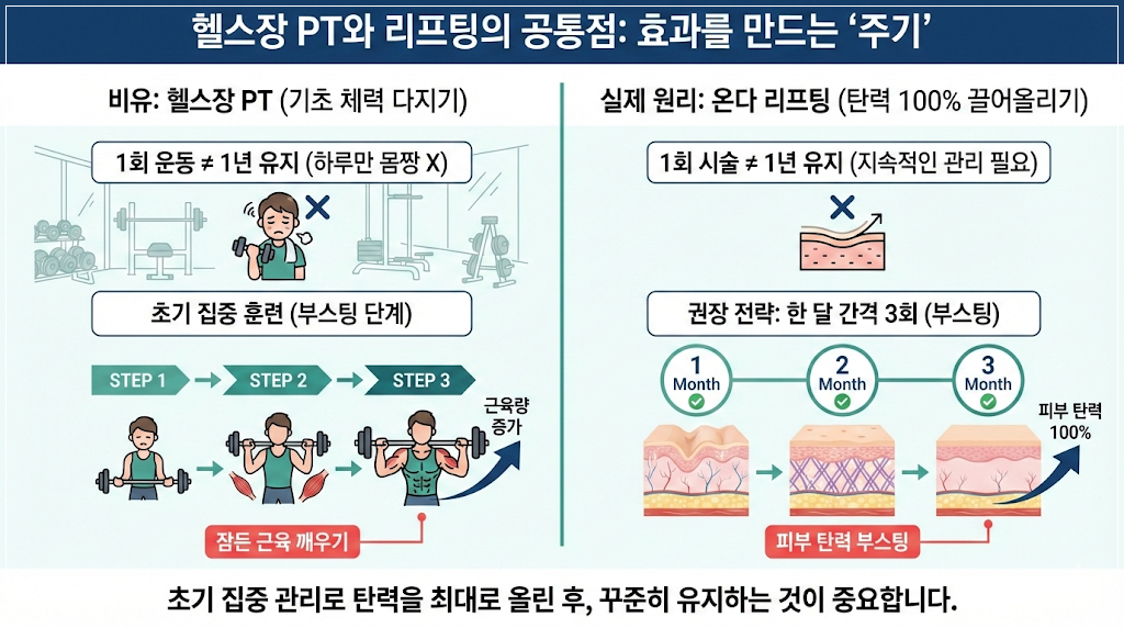 극초단파리프팅