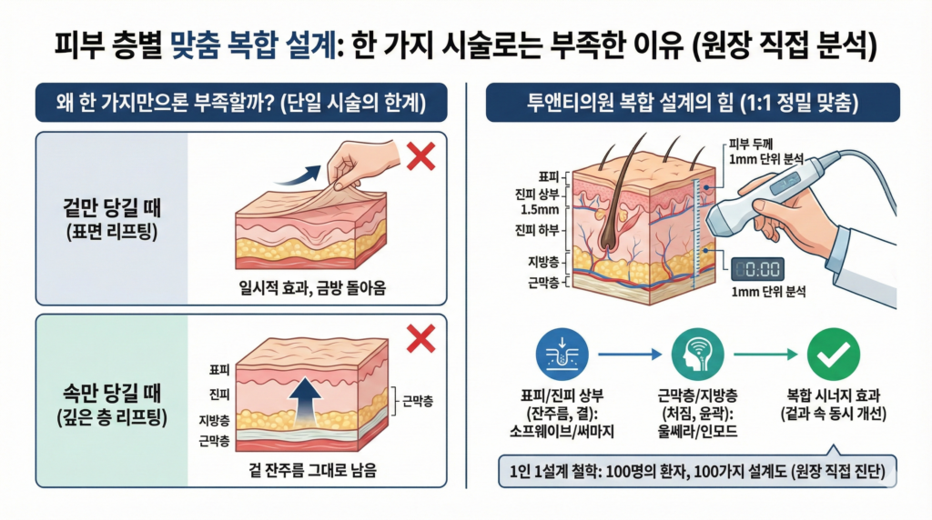 얇은피부소프웨이브
