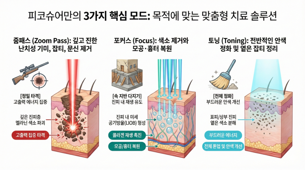 755nm피코레이저효과