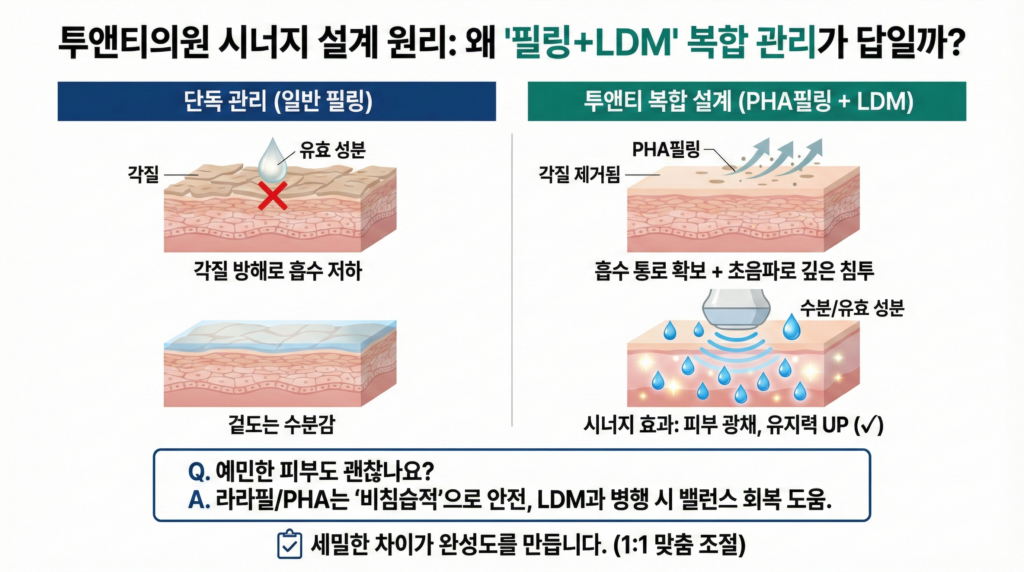 겨울철피부관리