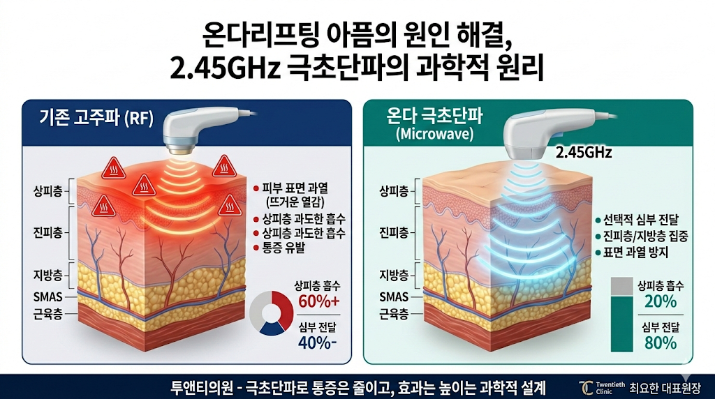 온다리프팅아픈가요