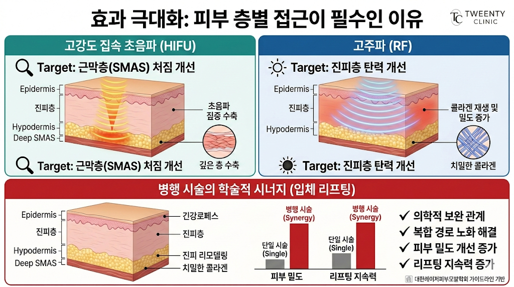 리프팅패키지