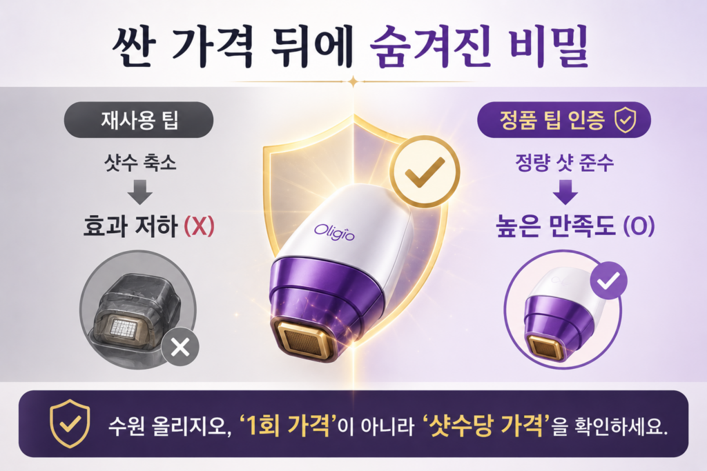 정품 팁 확인과 정확한 샷수의 중요성을 설명하는 수원 올리지오 가격 비교 팁 인포그래픽