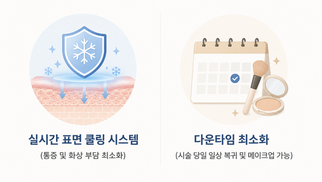실시간 쿨링 시스템으로 통증을 줄이고 빠른 일상 복귀가 가능한 수원 소프웨이브 특징