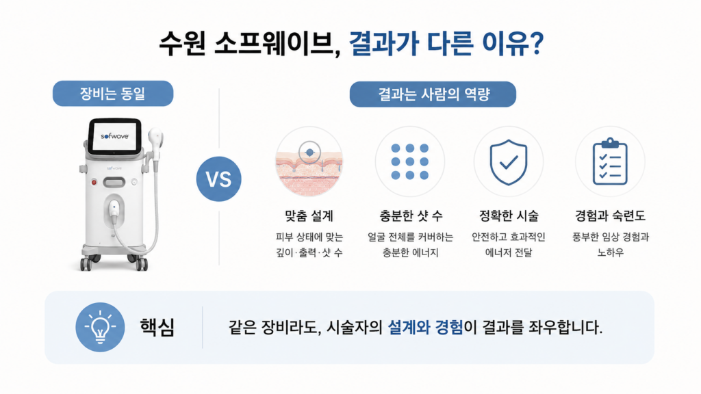 소프웨이브 병원마다 결과가 다른 이유 이미지 